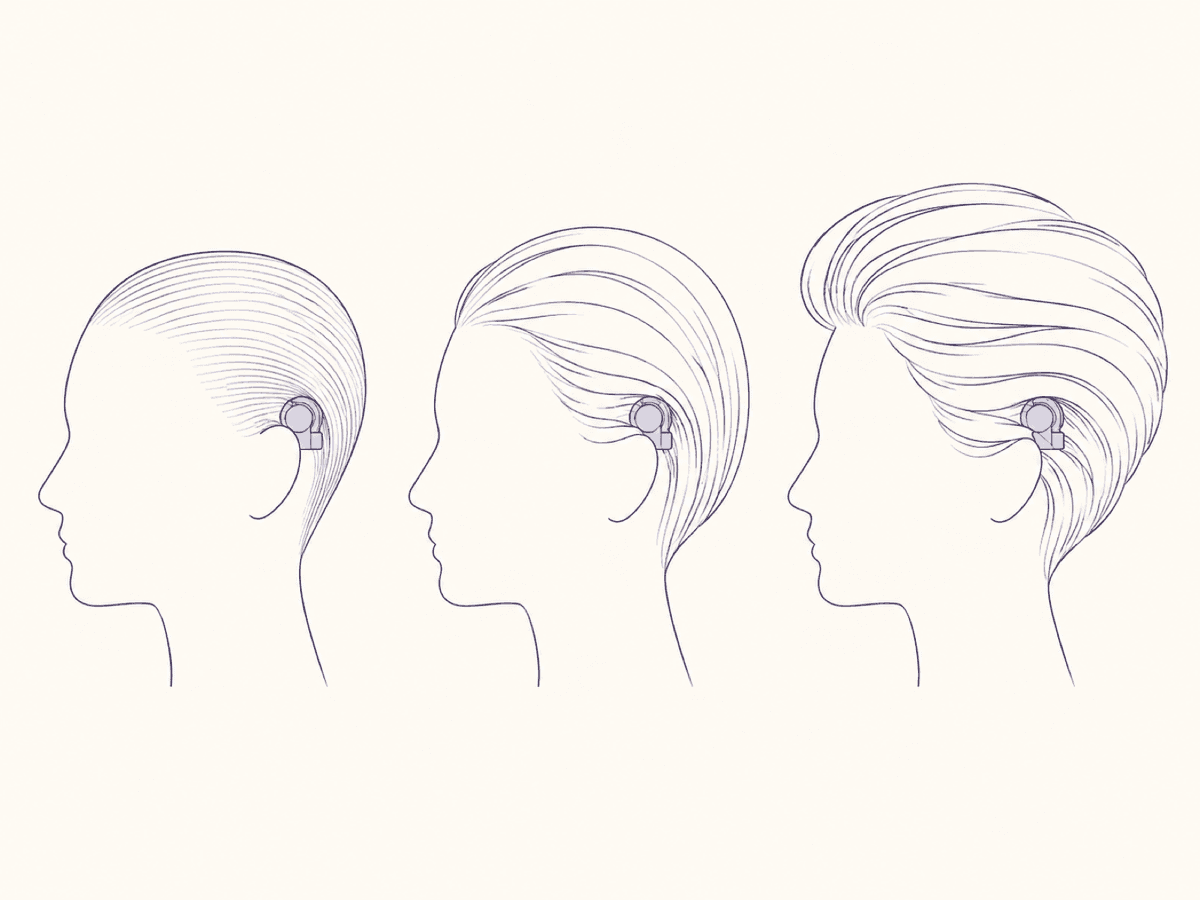 Three head profiles with fine, average and heavy hair, each showing the same fixing seated at a different depth